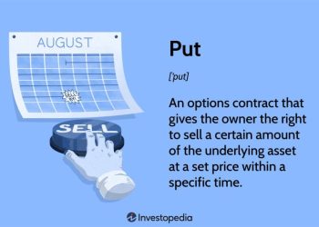 Put: What It Is and How It Works in Investing, With Examples