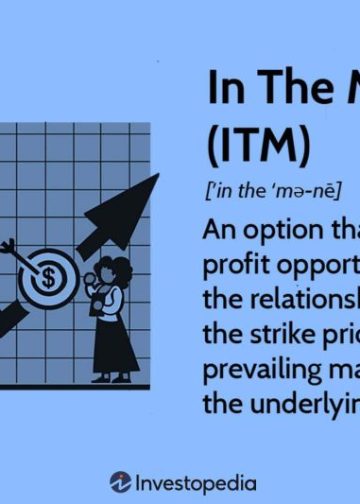 In the Money: Definition, Call & Put Options, and Example